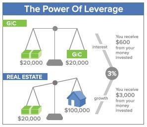 image showing real estate invesing