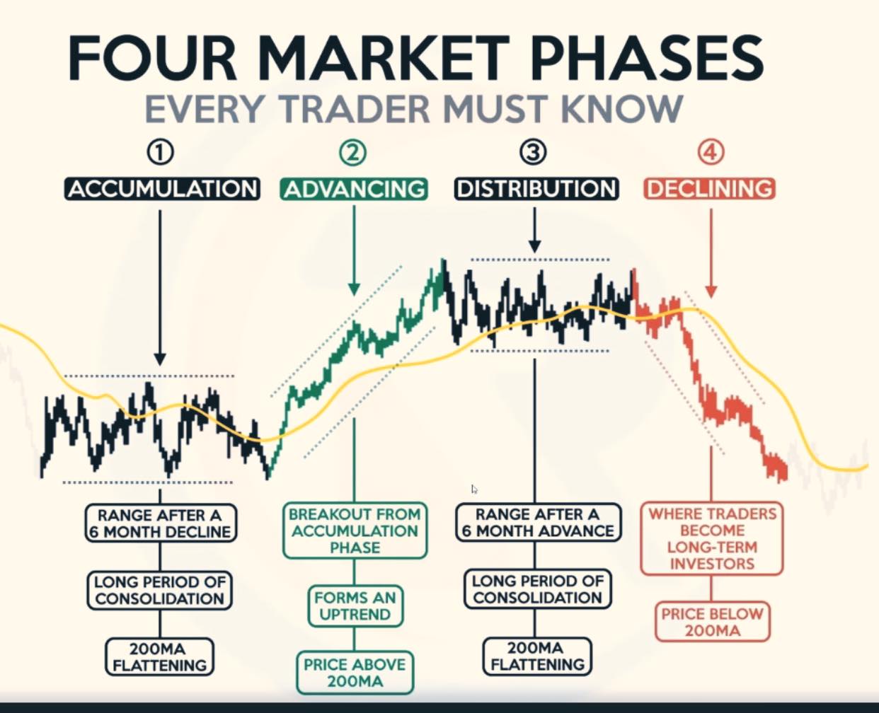 image showing market phases